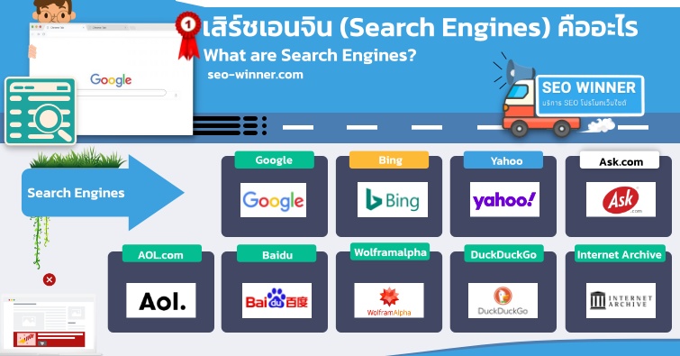 เสิร์ชเอนจิน (Search Engines) คืออะไร